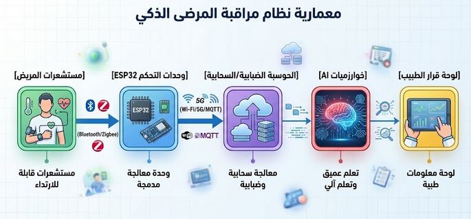 صورة توضيحية للمقال